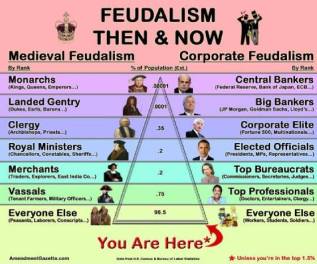 'Feudalism then and now meme