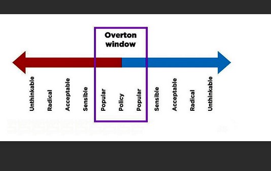 The Tom Watsons of&nbsp;Feminism