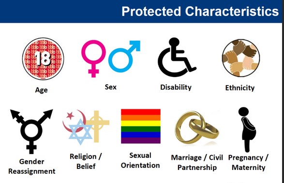 Swindon council's depiction of the protected characteristics