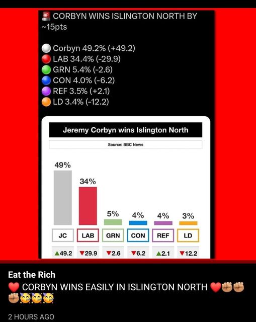 Results in Islington North