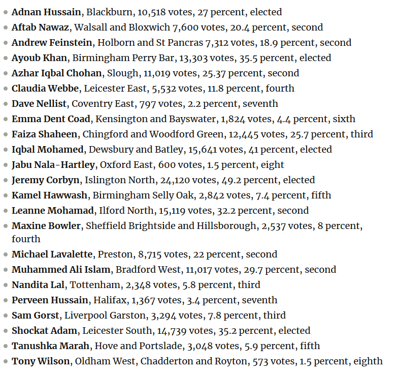list of indie candidates