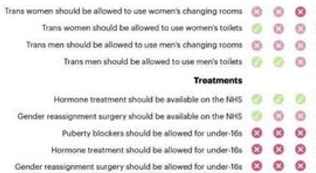 Two out of three ain’t bad, Zara Sultana, but we need all three