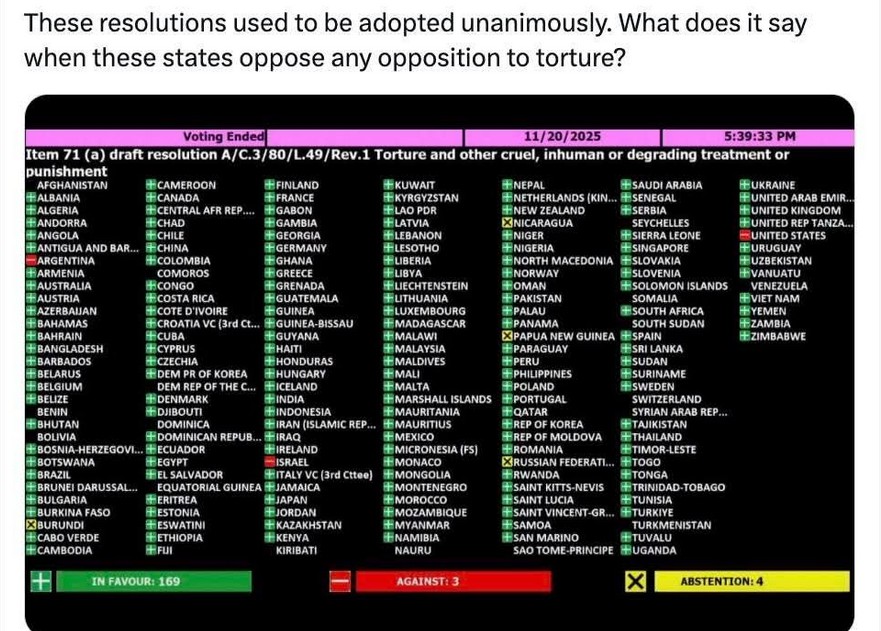 UN resolution vote results panel - US Israel and Argentina fail to vote for 'no torture' resolution