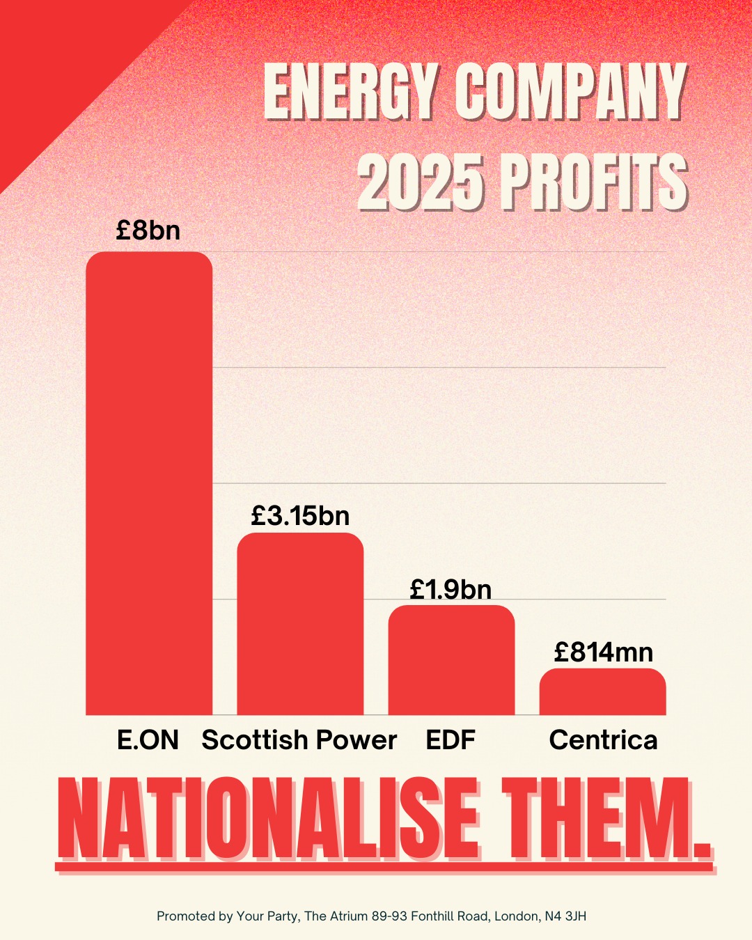 Your Party meme listing energy company profits and calling for nationalisation